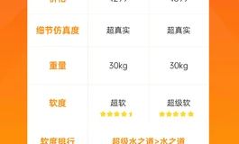 完全模仿真B？暴雨腿模入手感受